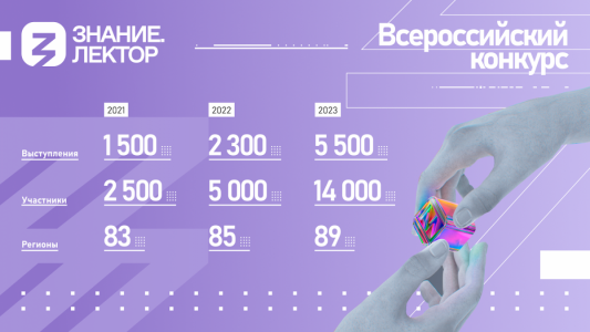Жители Пермского края могут принять участие в конкурсе лекторов от Российского общества «Знание»